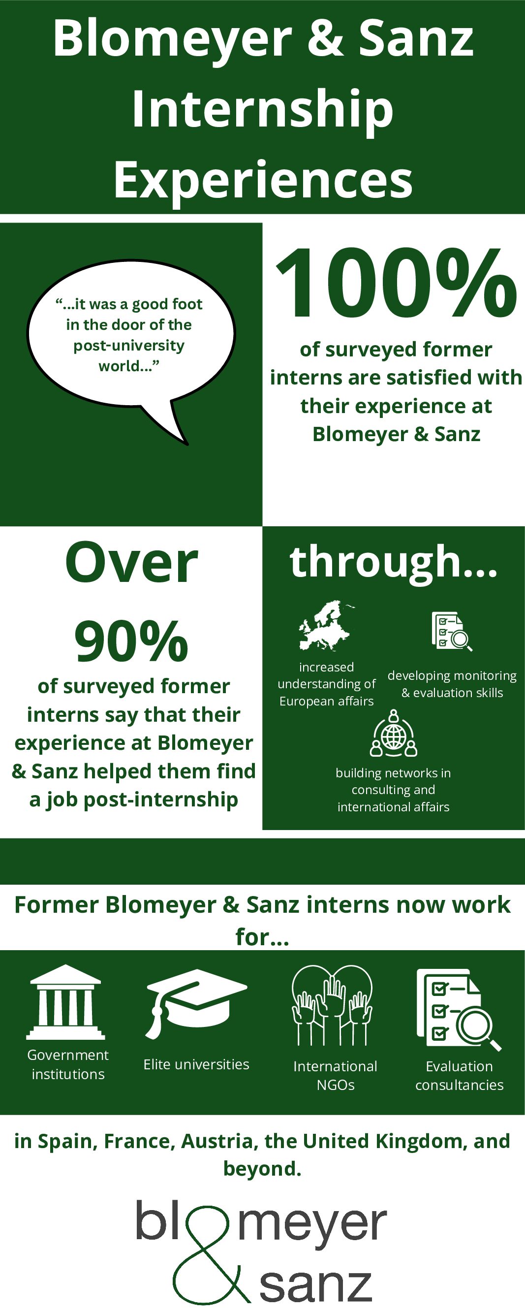 You are currently viewing Blomeyer & Sanz celebrates 10 years of their Internship Programme